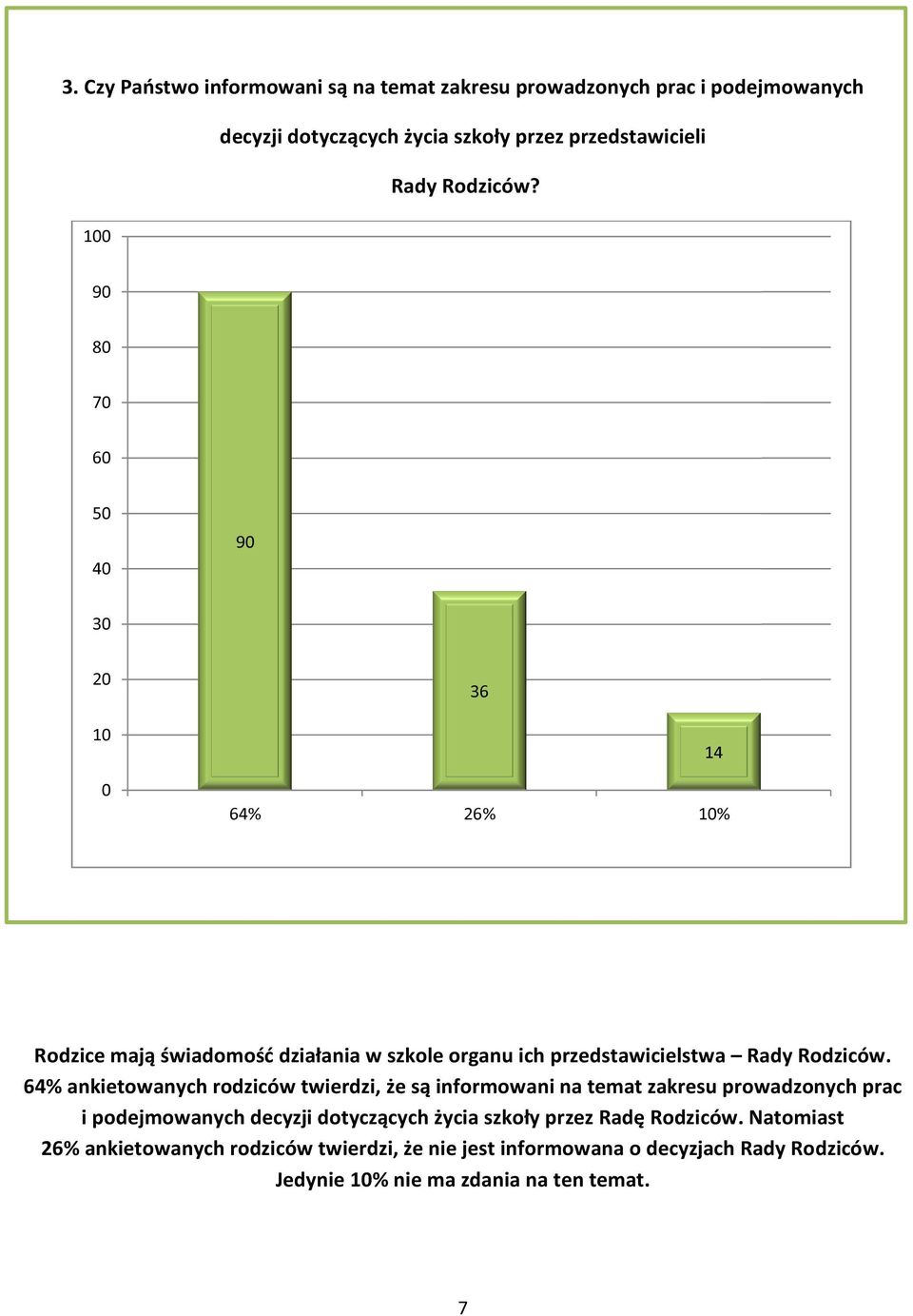 % ankietowanych rodziców twierdzi, że są informowani na temat zakresu prowadzonych prac i podejmowanych decyzji dotyczących życia szkoły