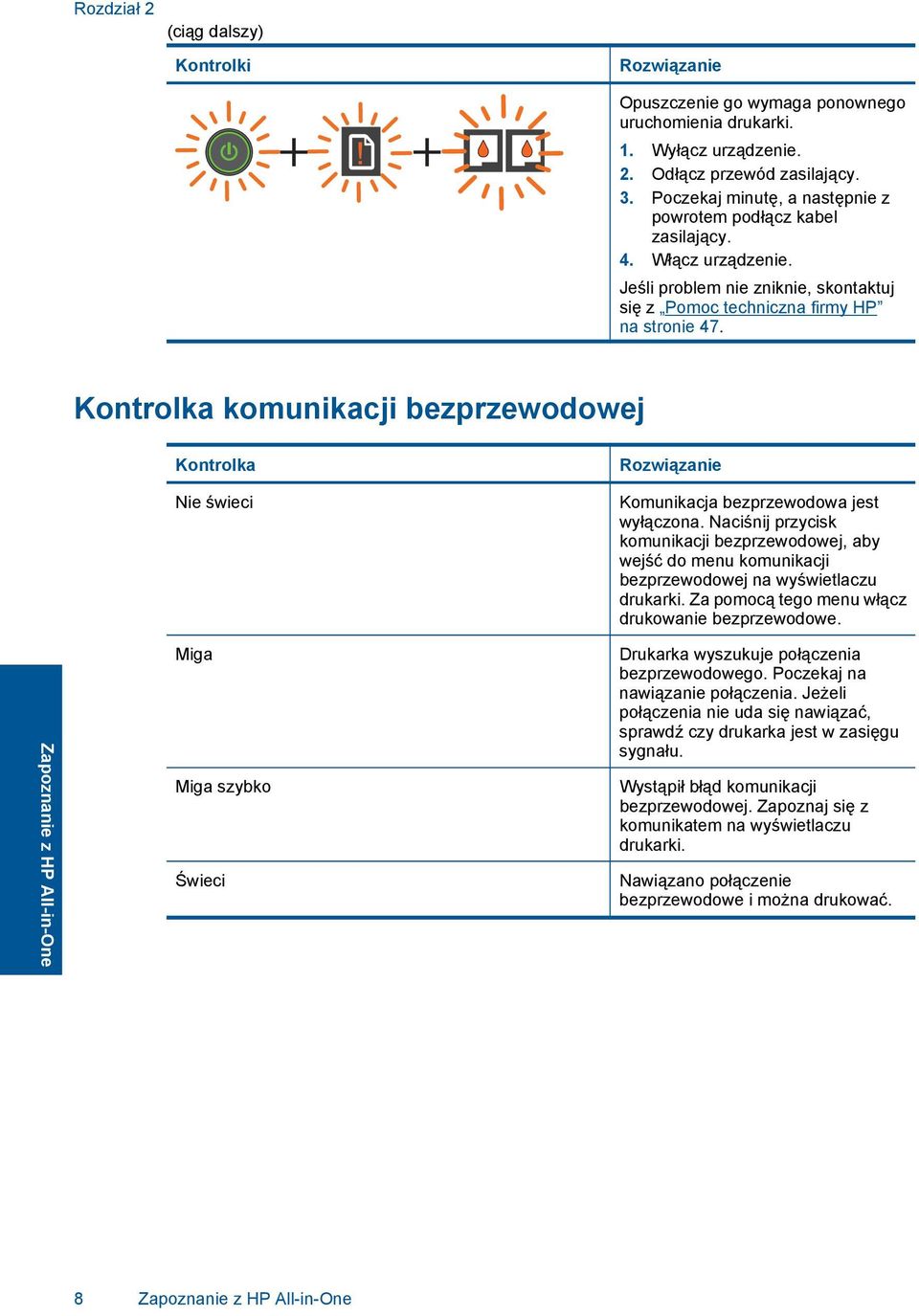 Kontrolka komunikacji bezprzewodowej Zapoznanie z HP All-in-One Kontrolka Nie świeci Miga Miga szybko Świeci Rozwiązanie Komunikacja bezprzewodowa jest wyłączona.