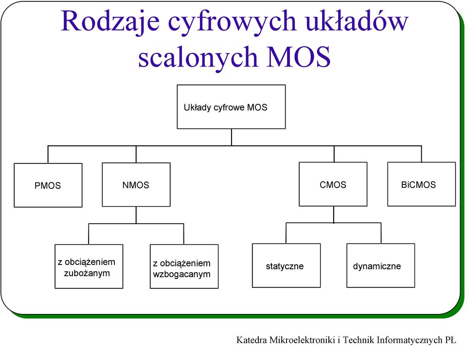 BiMOS z obciążeniem zubożanym z