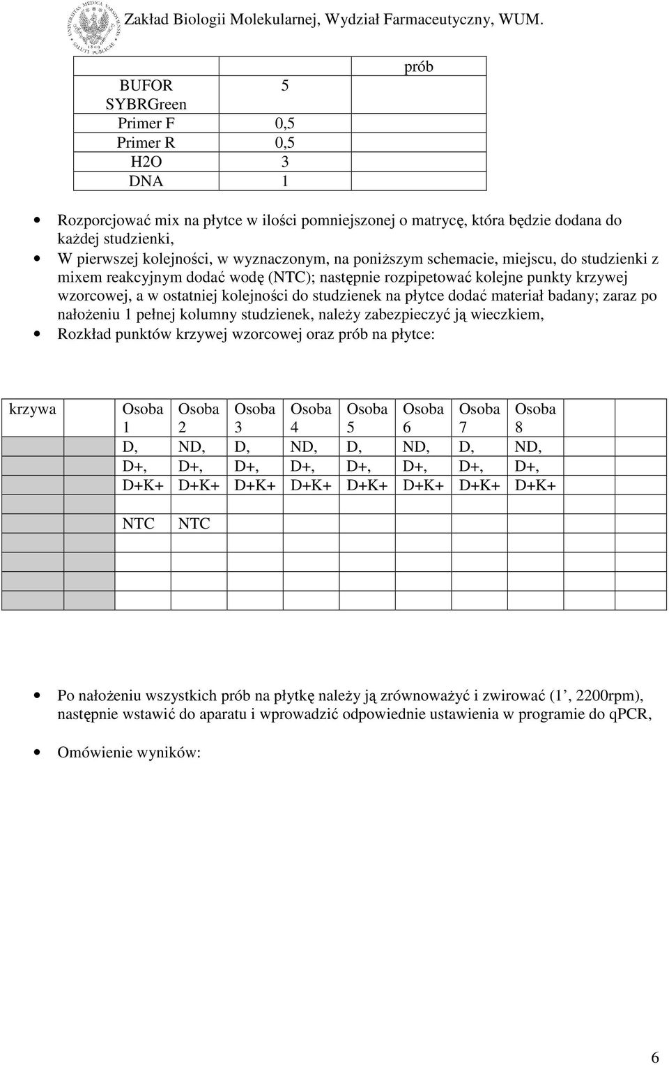 płytce dodać materiał badany; zaraz po nałożeniu 1 pełnej kolumny studzienek, należy zabezpieczyć ją wieczkiem, Rozkład punktów krzywej wzorcowej oraz prób na płytce: krzywa 1 2 3 4 5 6 7 8 D, ND, D,