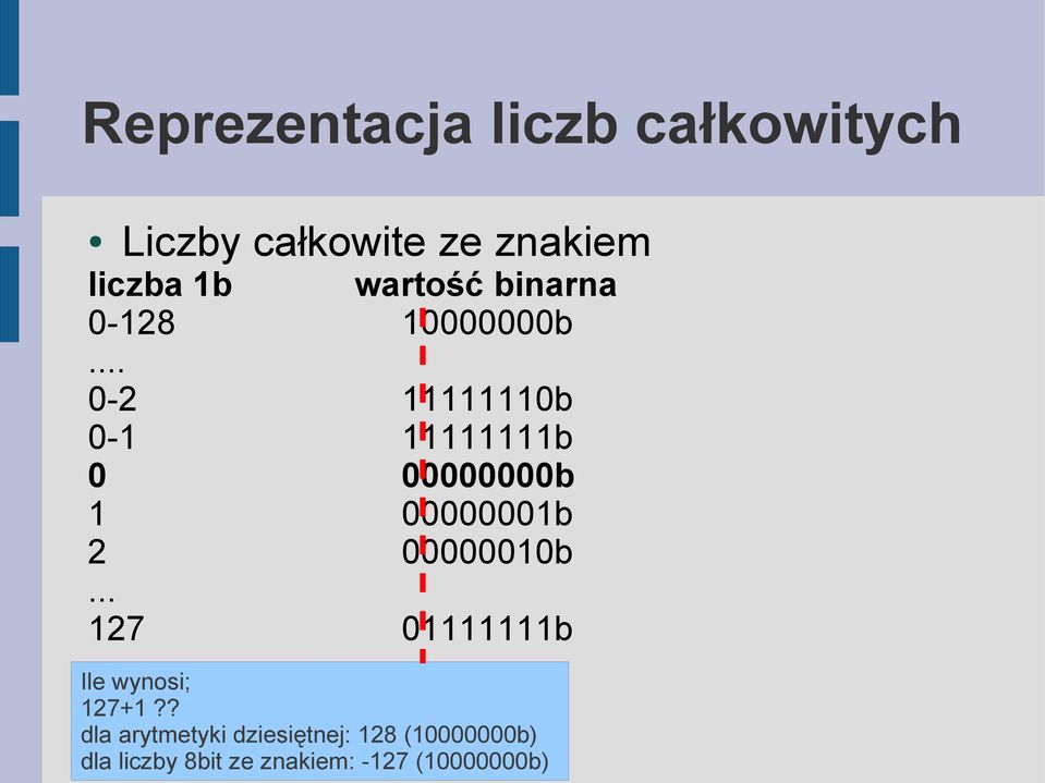 .. 0-2 11111110b 0-1 11111111b 0 00000000b 1 00000001b 2 00000010b.