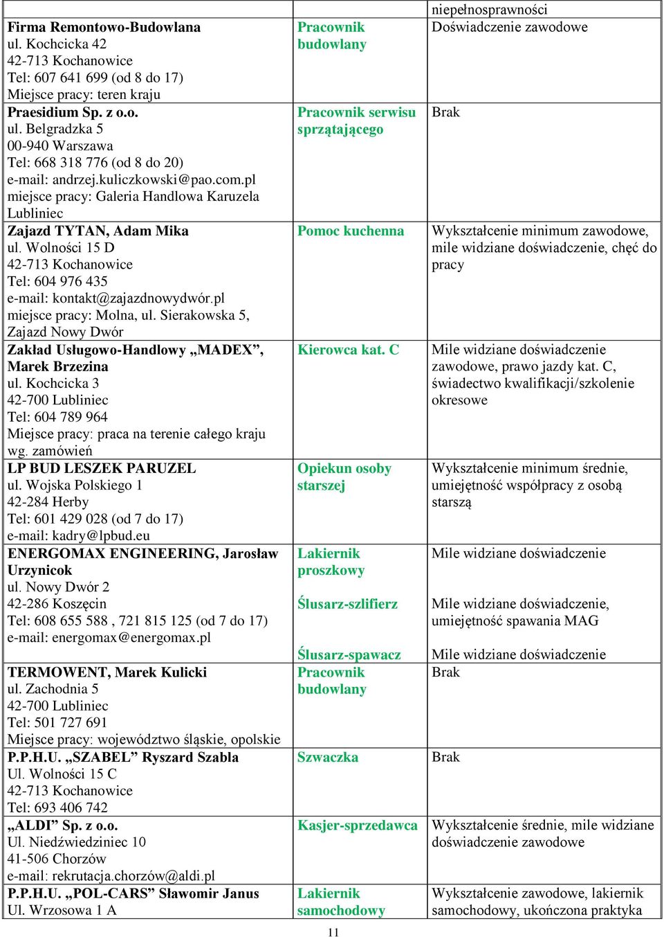 pl miejsce pracy: Molna, ul. Sierakowska 5, Zajazd Nowy Dwór Zakład Usługowo-Handlowy MADEX, Marek Brzezina ul. Kochcicka 3 Tel: 604 789 964 Miejsce pracy: praca na terenie całego kraju wg.