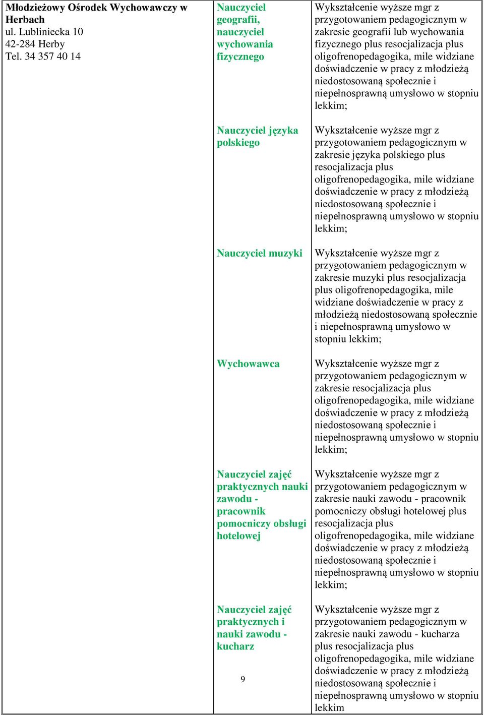 geografii lub wychowania fizycznego plus resocjalizacja plus oligofrenopedagogika, mile widziane doświadczenie w pracy z młodzieżą niedostosowaną społecznie i niepełnosprawną umysłowo w stopniu