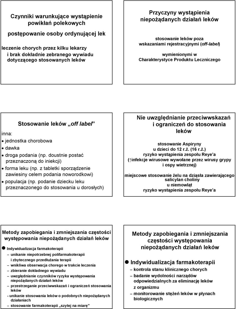 (np. doustnie postać przeznaczoną do iniekcji) forma leku (np. z tabletki sporządzenie zawiesiny celem podania noworodkowi) populacja (np.