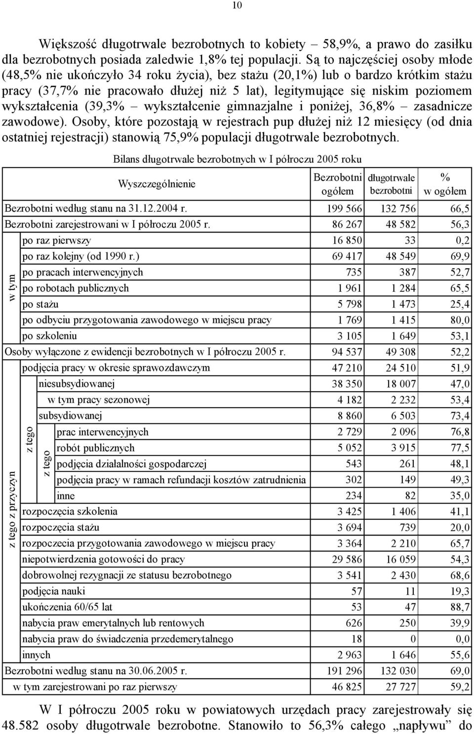 wykształcenia (39,3% wykształcenie gimnazjalne i poniżej, 36,8% zasadnicze zawodowe).