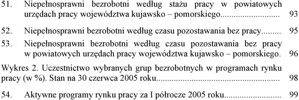 Niepełnosprawni bezrobotni według czasu pozostawania bez pracy w powiatowych urzędach pracy województwa kujawsko pomorskiego.