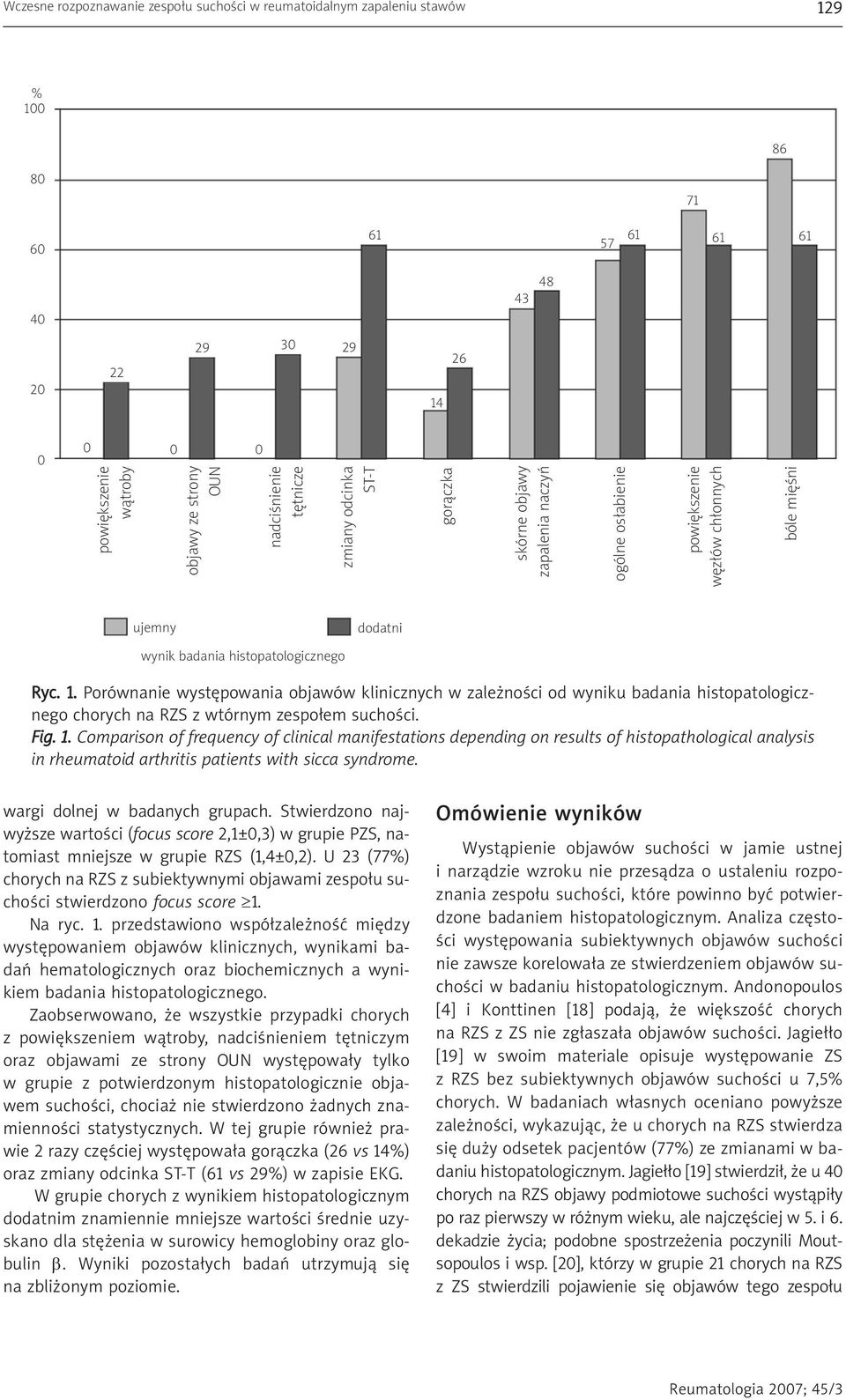 Porównanie występowania objawów klinicznych w zależności od wyniku badania histopatologicznego chorych na RZS z wtórnym zespołem suchości. Fig. 1.