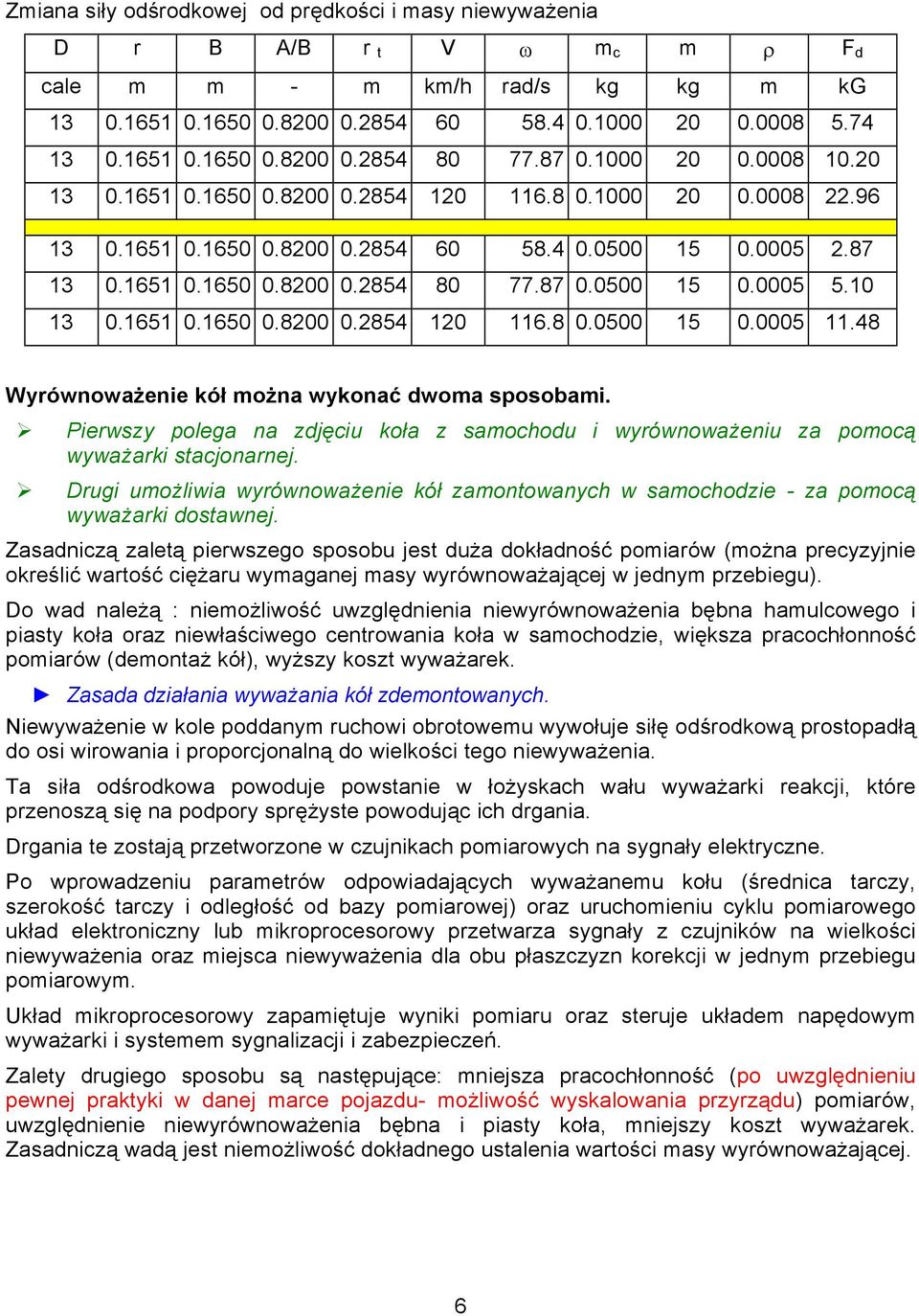 10 13 0.1651 0.1650 0.8200 0.2854 120 116.8 0.0500 15 0.0005 11.48 Wyrównoważenie kół można wykonać dwoma sposobami.