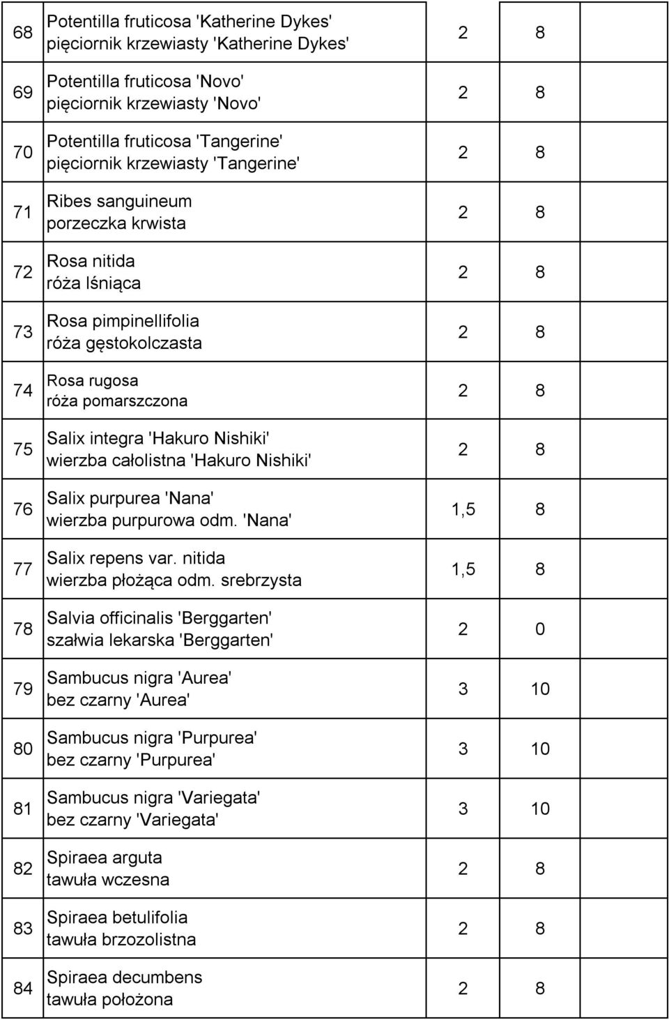 integra 'Hakuro Nishiki' wierzba całolistna 'Hakuro Nishiki' Salix purpurea 'Nana' wierzba purpurowa odm. 'Nana' Salix repens var. nitida wierzba płożąca odm.