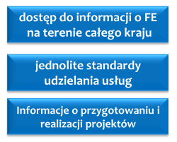 Lokalny Punkt Informacyjny w