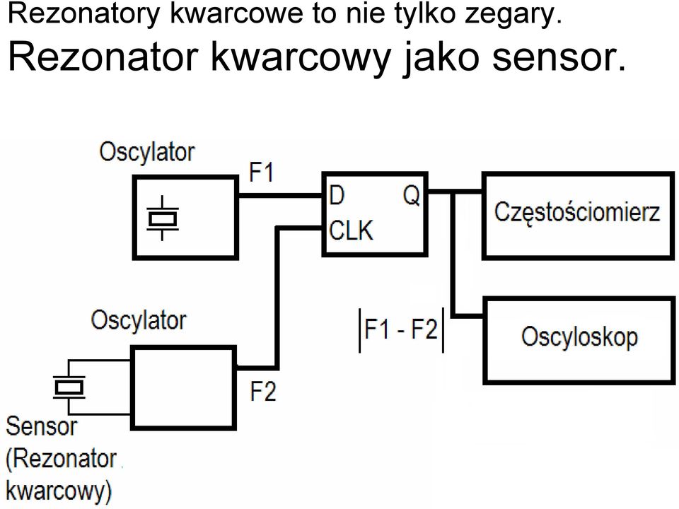 tylko zegary.