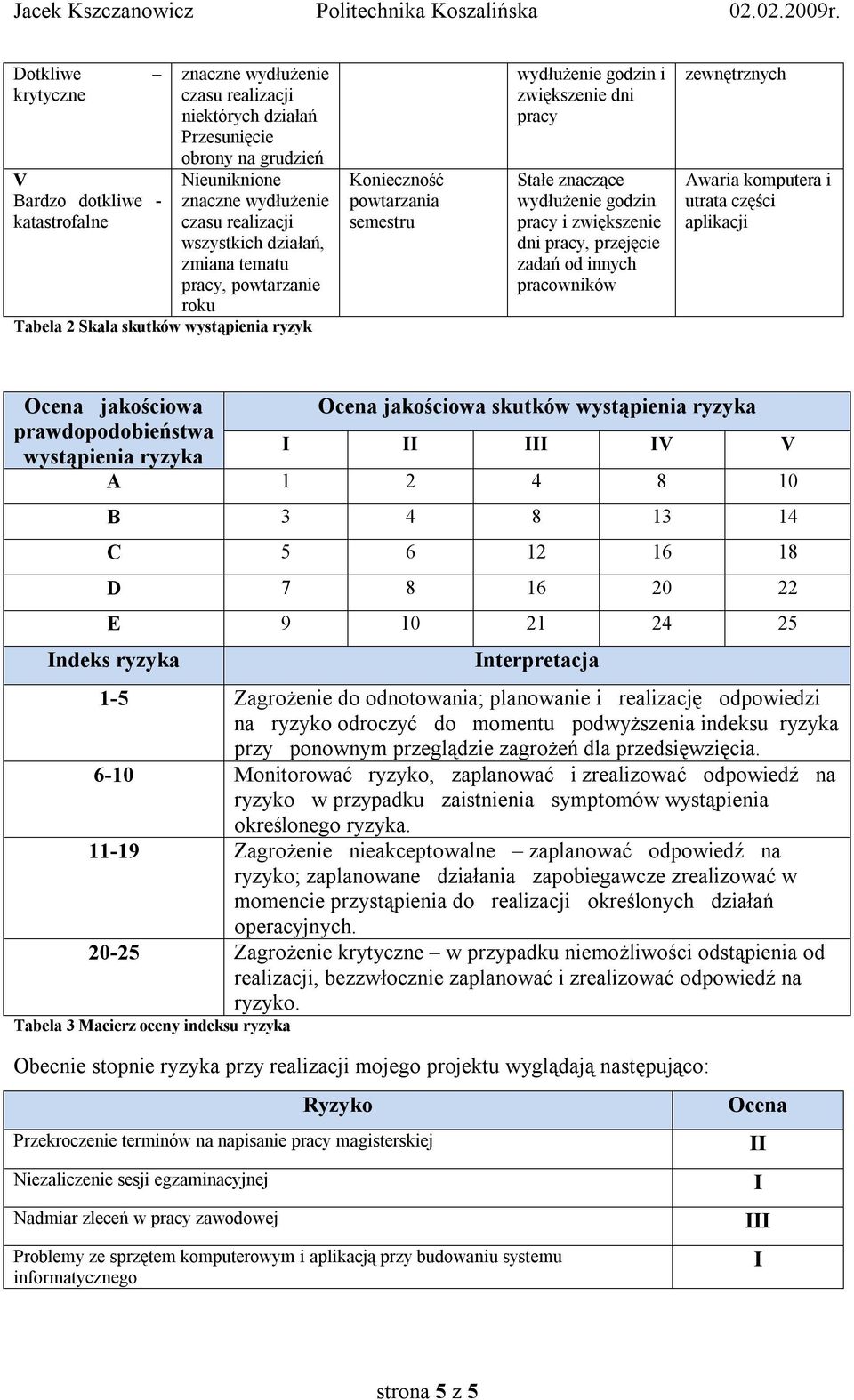 pracowników zewnętrznych Awaria komputera i utrata części aplikacji Ocena jakościowa Ocena jakościowa skutków wystąpienia ryzyka prawdopodobieństwa wystąpienia ryzyka V V A 1 2 4 8 10 B 3 4 8 13 14 C