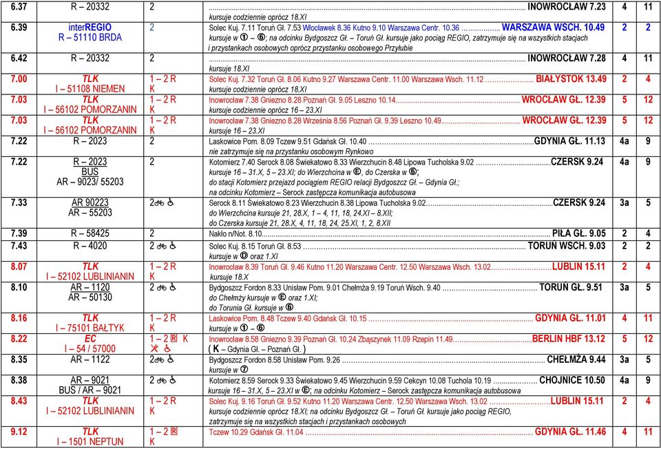 00 TL I 51108 NIEMEN Solec uj. 7.32 Toruń Gł. 8.06 utno 9.27 Warszawa Centr. 11.00 Warszawa Wsch. 11.12... BIAŁYSTO 13.49 7.03 TL Inowrocław 7.38 Gniezno 8.28 Poznań Gł. 9.05 Leszno 10.14...... WROCŁAW GŁ.