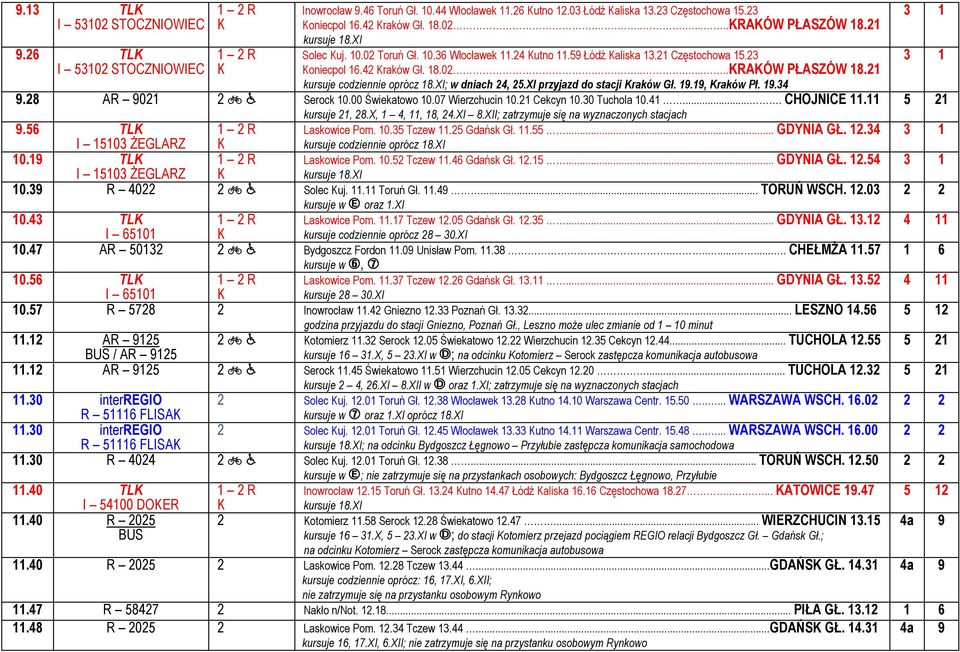 XI przyjazd do stacji raków Gł. 19.19, raków Pł. 19.34 9.28 AR 9021 2 < ã Serock 10.00 Świekatowo 10.07 Wierzchucin 10.21 Cekcyn 10.30 Tuchola 10.41.... CHOJNICE 11.11 kursuje 21, 28.