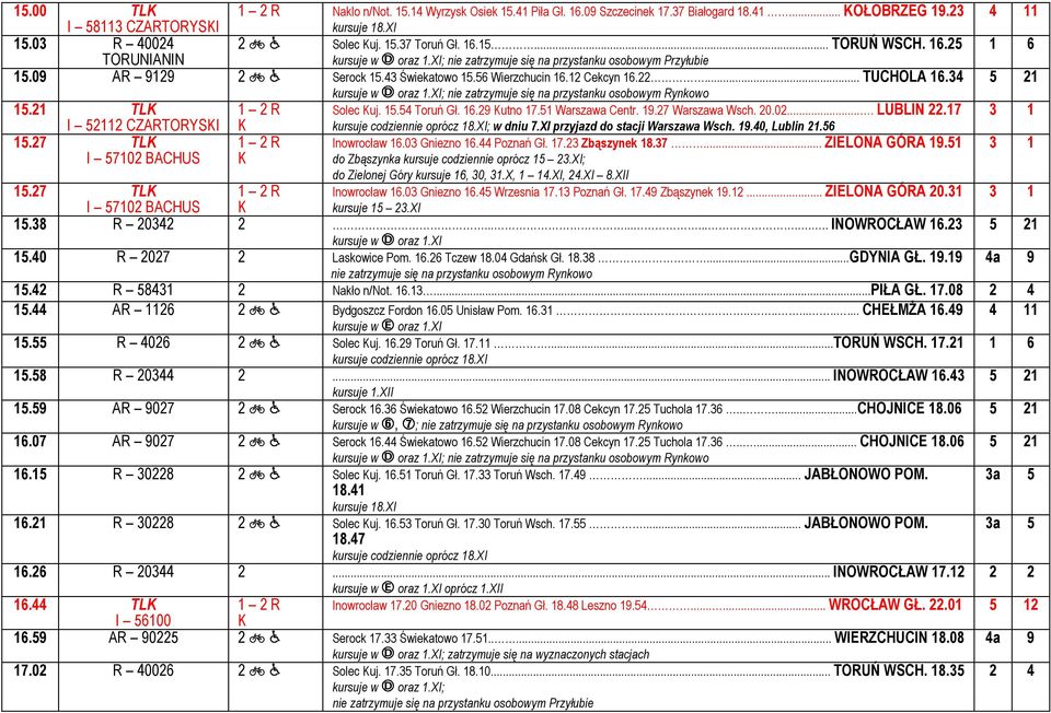 21 TL I 52112 CZARTORYSI 15.27 TL I 57102 BACHUS kursuje w è oraz 1.XI; Solec uj. 15.54 Toruń Gł. 16.29 utno 17.51 Warszawa Centr. 19.27 Warszawa Wsch. 20.02.... LUBLIN 22.17 ; w dniu 7.