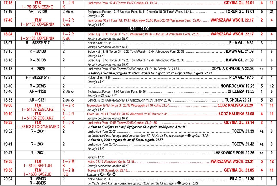 19.13 Włocławek 19.56 utno 20.34 Warszawa Centr. 22.05.... WARSZAWA WSCH. 22.17 18.07 R 58323/ 5/ 7 2 Nakło n/not. 18.38...PIŁA GŁ. 19.32 18.15 R 30138 2 Solec uj. 18.48 Toruń Gł. 19.29 Toruń Wsch.