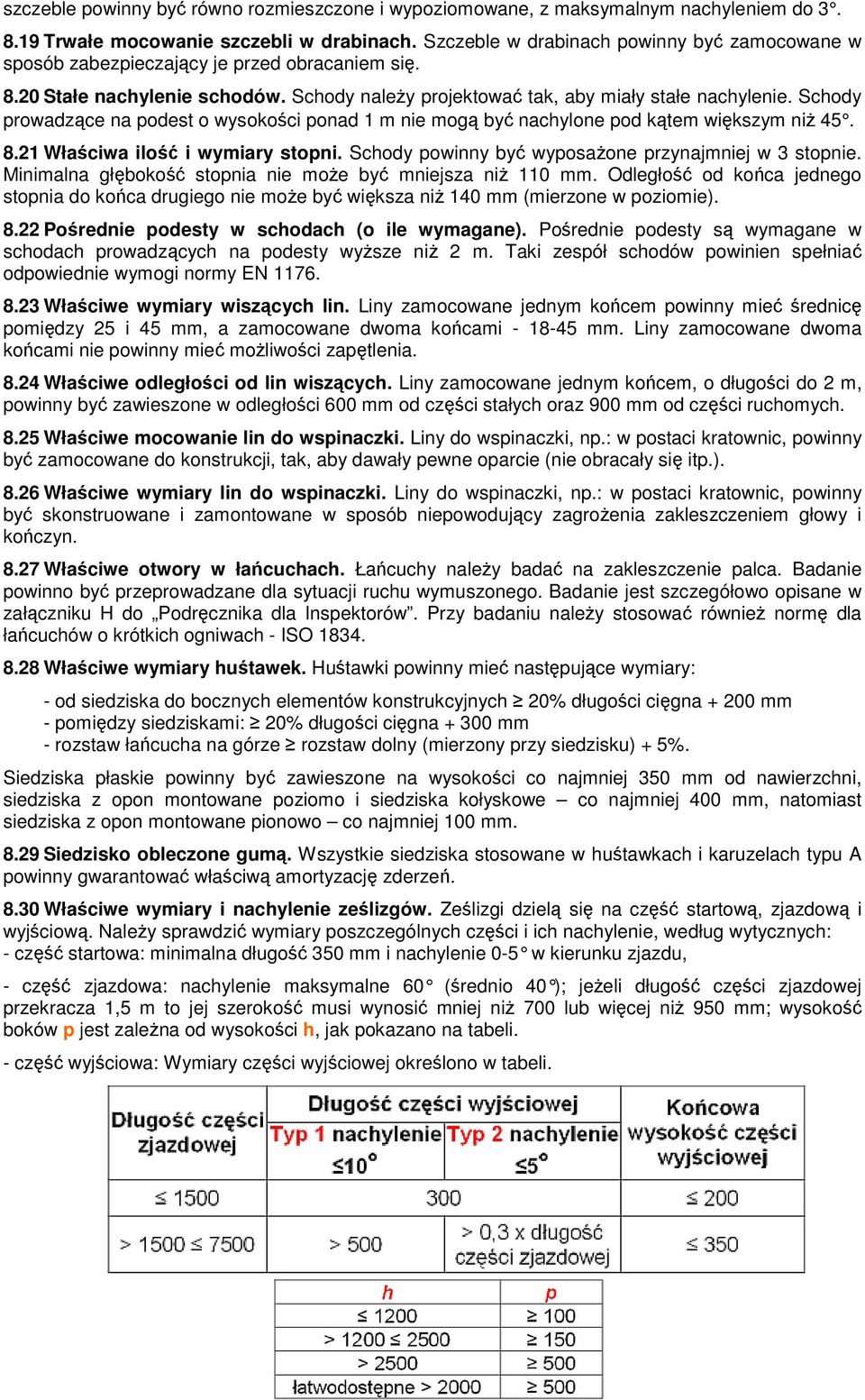 Schody prowadzące na podest o wysokości ponad 1 m nie mogą być nachylone pod kątem większym niż 45. 8.21 Właściwa ilość i wymiary stopni. Schody powinny być wyposażone przynajmniej w 3 stopnie.