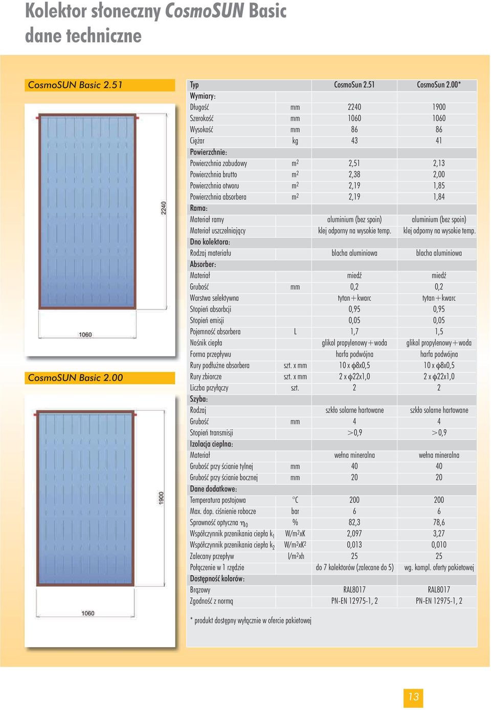 2,19 1,85 Powierzchnia absorbera m 2 2,19 1,84 Rama: Materiał ramy aluminium (bez spoin) aluminium (bez spoin) Materiał uszczelniajàcy klej odporny na wysokie temp.