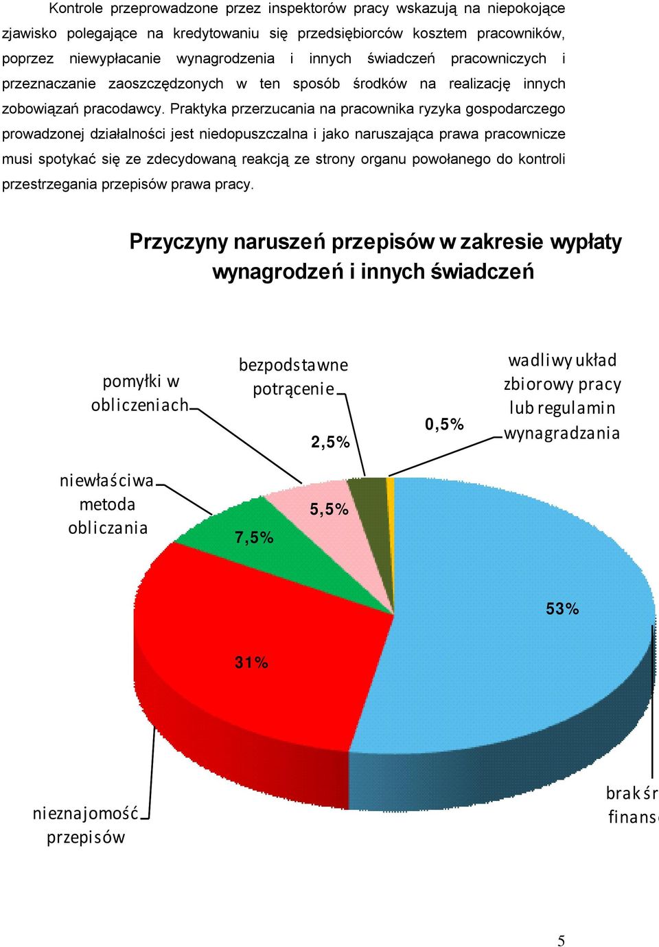 Praktyka przerzucania na pracownika ryzyka gospodarczego prowadzonej działalności jest niedopuszczalna i jako naruszająca prawa pracownicze musi spotykać się ze zdecydowaną reakcją ze strony organu