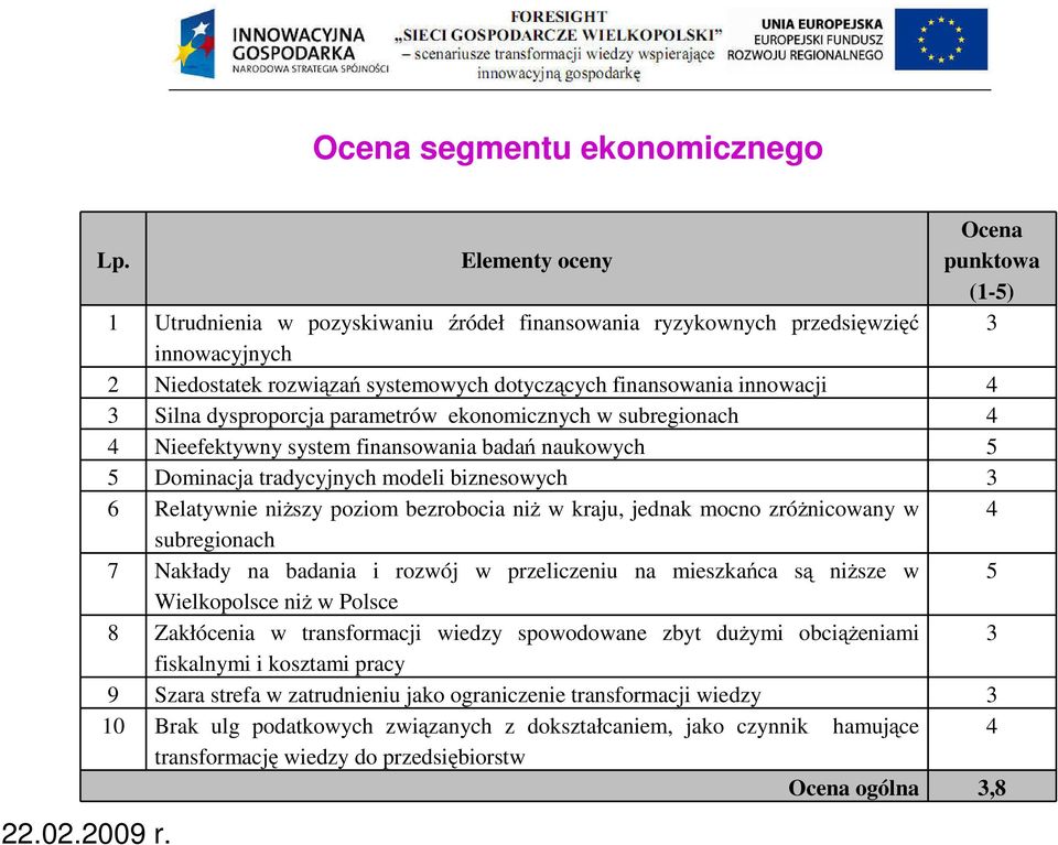 3 Silna dysproporcja parametrów ekonomicznych w subregionach 4 4 Nieefektywny system finansowania badań naukowych 5 5 Dominacja tradycyjnych modeli biznesowych 3 6 Relatywnie niższy poziom bezrobocia