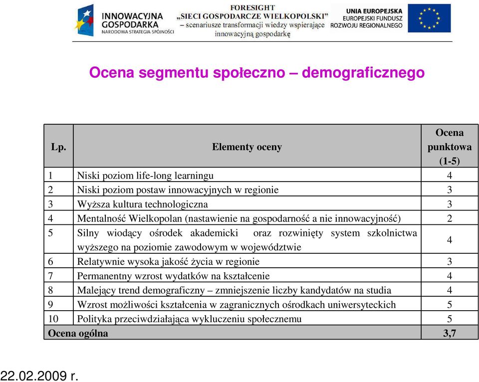 Wielkopolan (nastawienie na gospodarność a nie innowacyjność) 2 5 Silny wiodący ośrodek akademicki oraz rozwinięty system szkolnictwa wyższego na poziomie zawodowym w