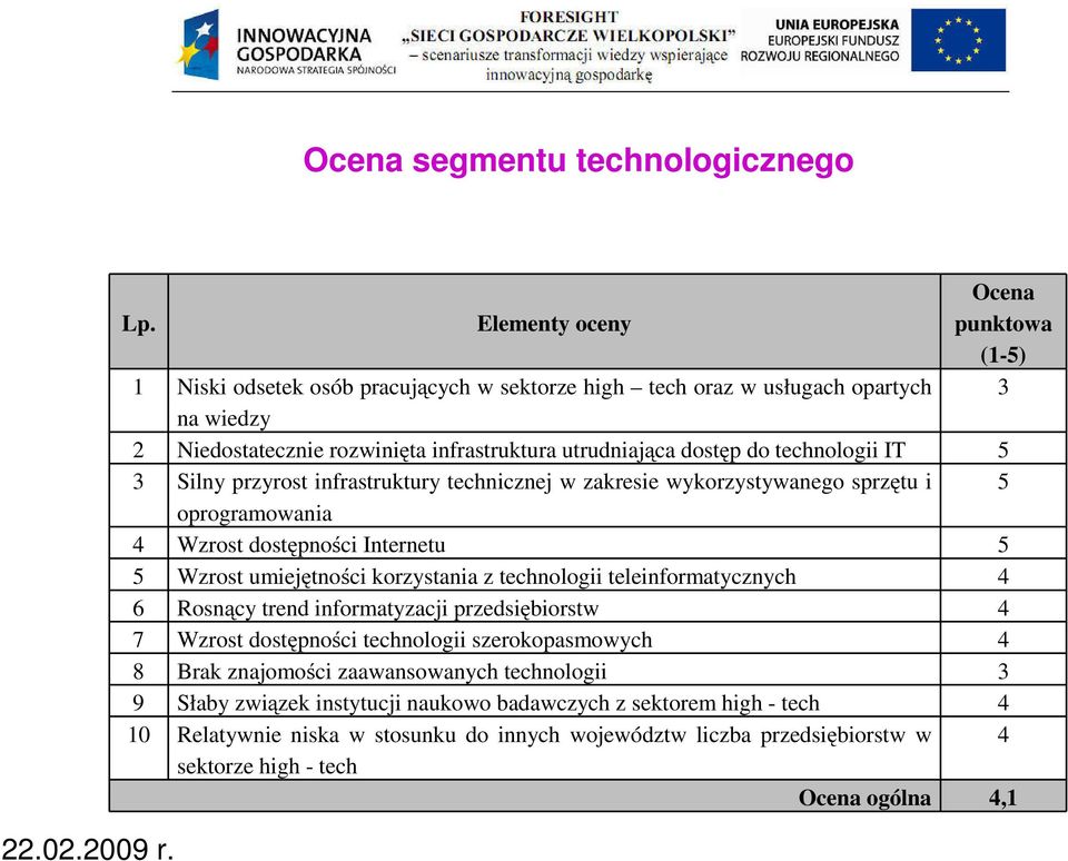 technologii IT 5 3 Silny przyrost infrastruktury technicznej w zakresie wykorzystywanego sprzętu i 5 oprogramowania 4 Wzrost dostępności Internetu 5 5 Wzrost umiejętności korzystania z