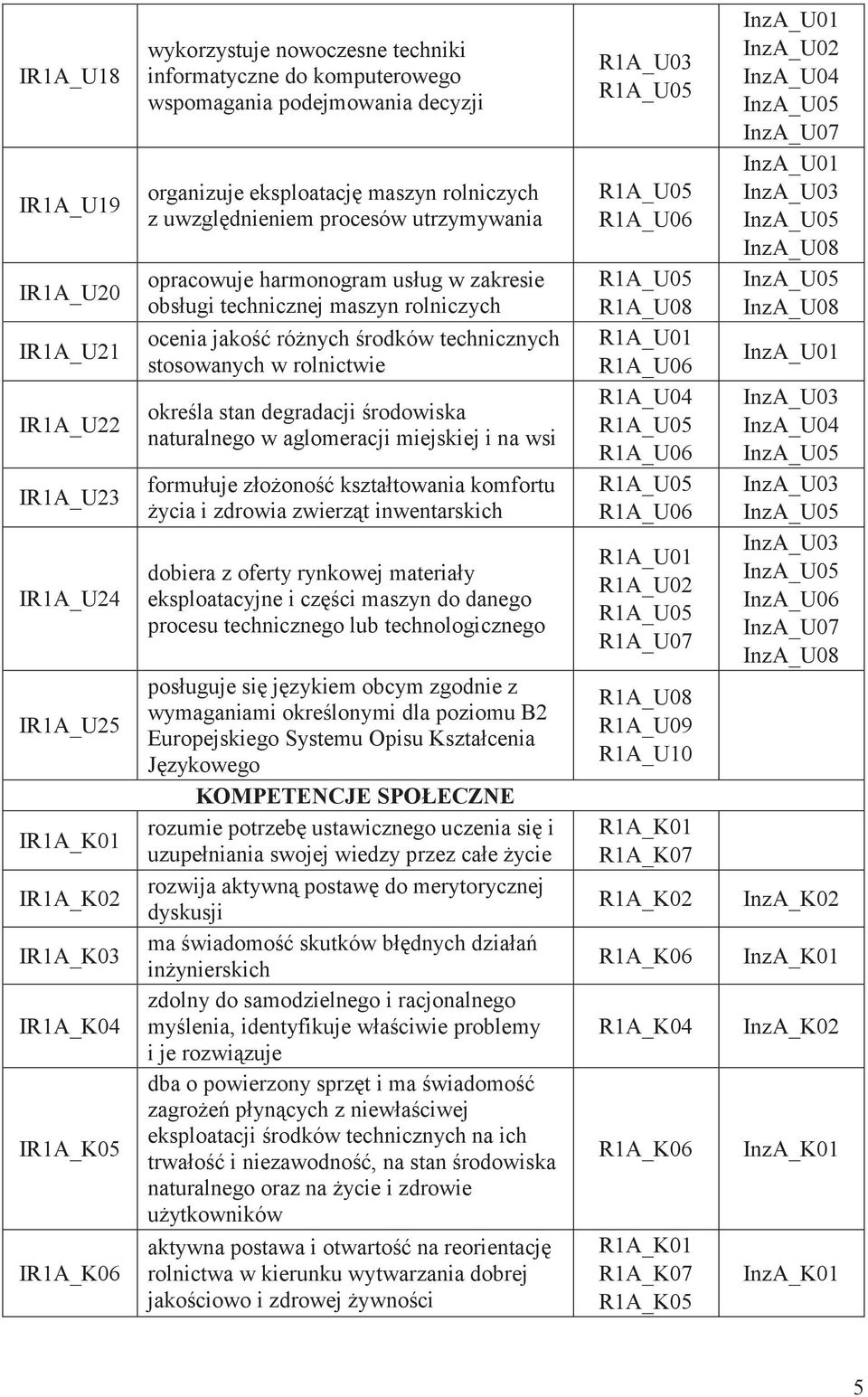 jakość różnych środków technicznych stosowanych w rolnictwie określa stan degradacji środowiska naturalnego w aglomeracji miejskiej i na wsi formułuje złożoność kształtowania komfortu życia i zdrowia