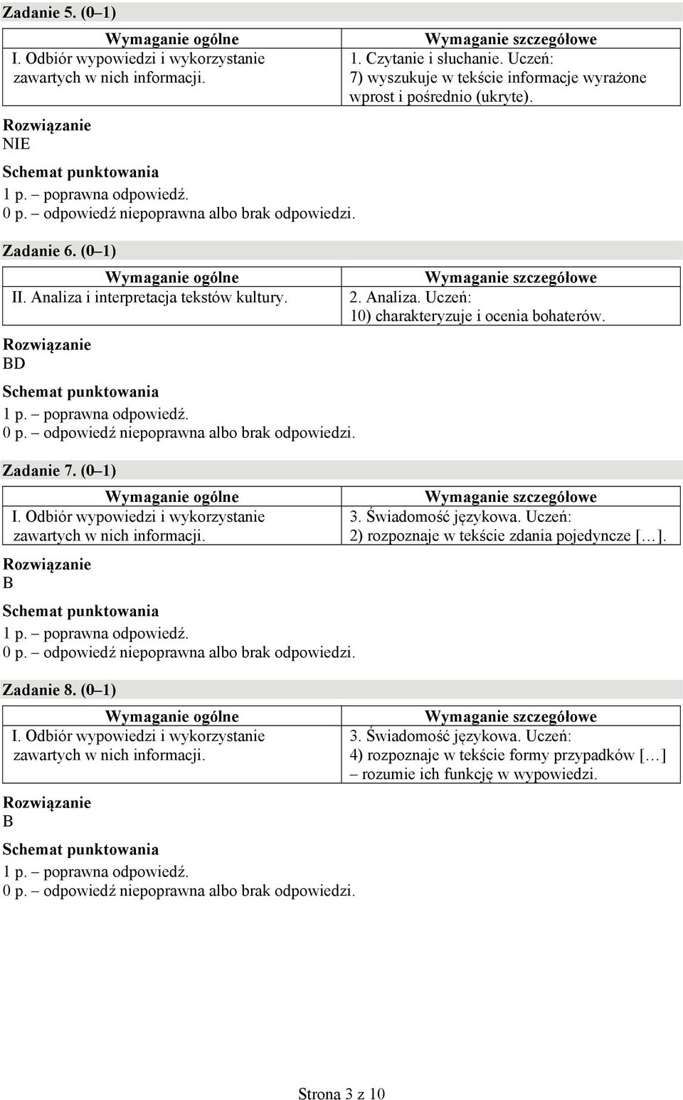 Uczeń: 10) charakteryzuje i ocenia bohaterów. 3. Świadomość językowa.