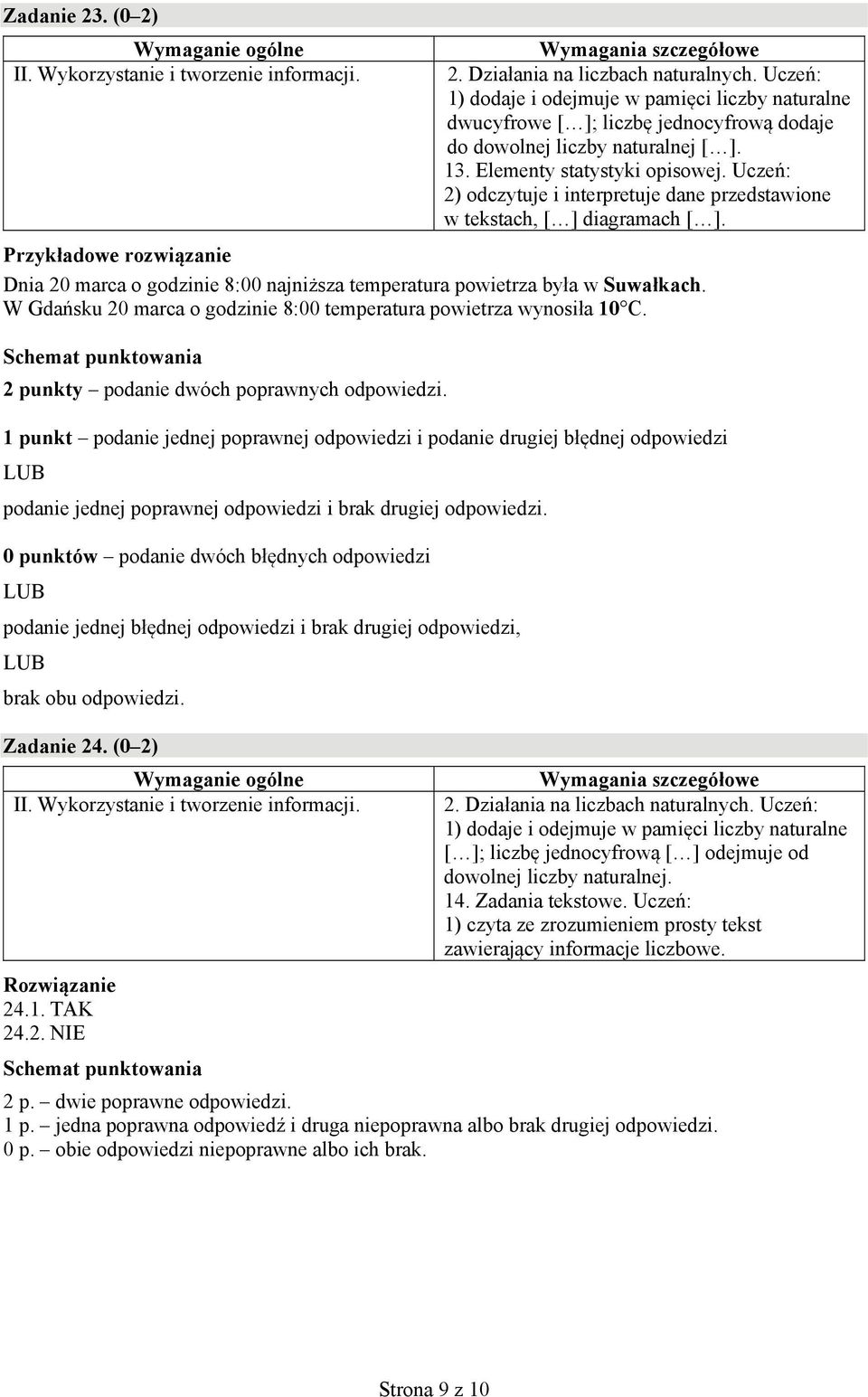 Uczeń: 2) odczytuje i interpretuje dane przedstawione w tekstach, [ ] diagramach [ ]. Przykładowe rozwiązanie Dnia 20 marca o godzinie 8:00 najniższa temperatura powietrza była w Suwałkach.