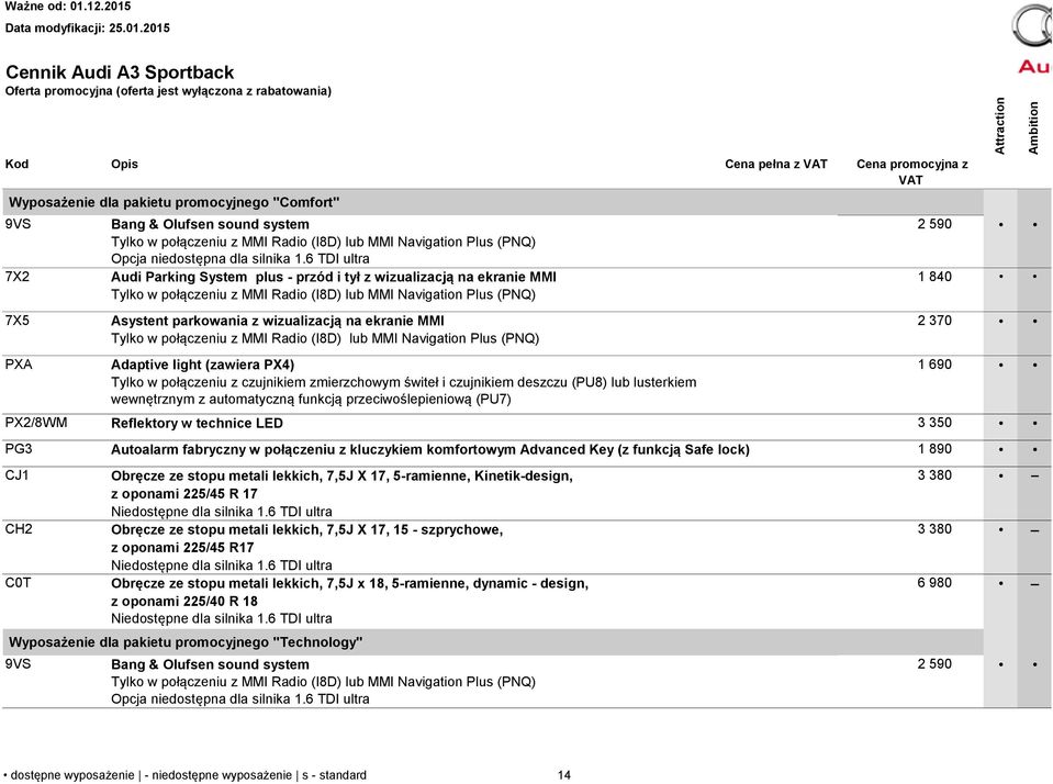 6 TDI ultra Audi Parking System plus - przód i tył z wizualizacją na ekranie MMI Tylko w połączeniu z MMI Radio (I8D) lub MMI Navigation Plus (PNQ) Asystent parkowania z wizualizacją na ekranie MMI