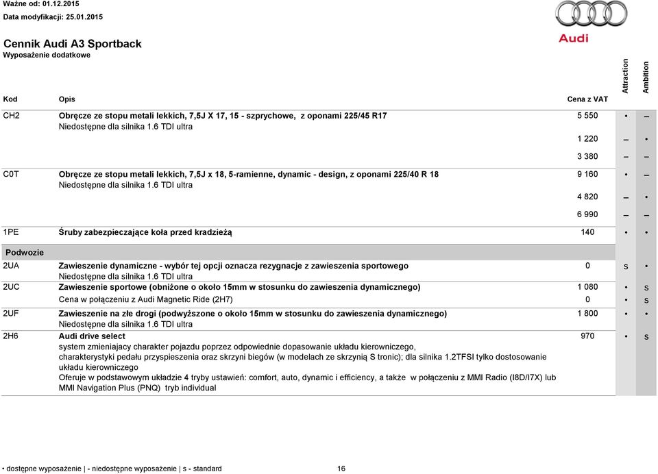 6 TDI ultra 5 550 1 220 3 380 9 160 4 820 6 990 1PE Śruby zabezpieczające koła przed kradzieżą 140 Podwozie 2UA 2UC 2UF 2H6 Zawieszenie dynamiczne - wybór tej opcji oznacza rezygnacje z zawieszenia