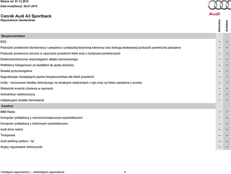 niezapiętych pasów bezpieczeństwa dla foteli przednich Isofix - mocowanie fotelika dziecięcego na skrajnych siedzeniach z tyłu oraz na fotelu pasażera z przodu Wskaźnik kontroli ciśnienia w oponach