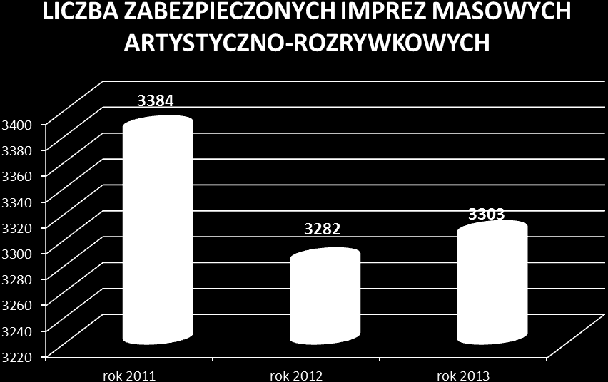 4. IMPREZY MASOWE ARTYSTYCZNO-ROZRYWKOWE 36 4.1.