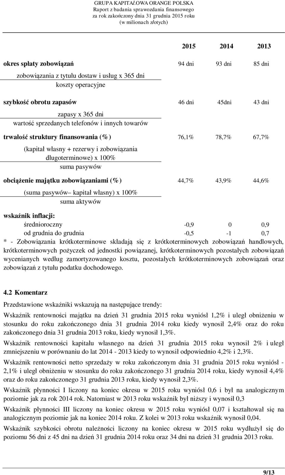 zobowiązaniami (%) 44,7% 43,9% 44,6% (suma pasywów kapitał własny) x 100% suma aktywów wskaźnik inflacji: średnioroczny -0,9 0 0,9 od grudnia do grudnia -0,5-1 0,7 * - Zobowiązania krótkoterminowe