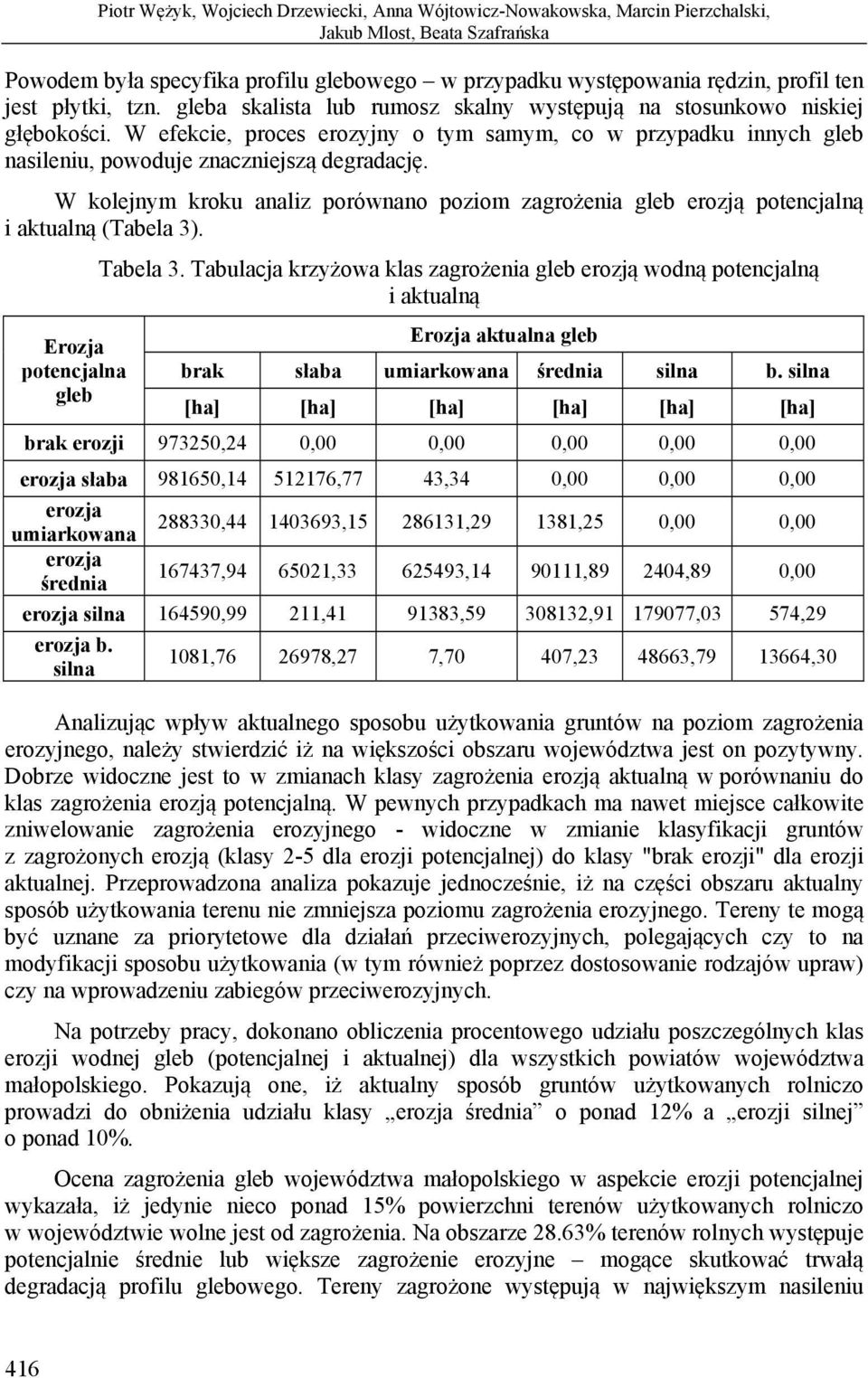 W efekcie, proces erozyjny o tym samym, co w przypadku innych gleb nasileniu, powoduje znaczniejszą degradację.
