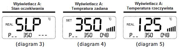 I. GORĄCE POWIETRZE 1. Włączanie zasilania Gorące powietrze zostaje włączone po naciśnięciu przycisku POWER znajdującego się z lewej strony płyty czołowej. 2.