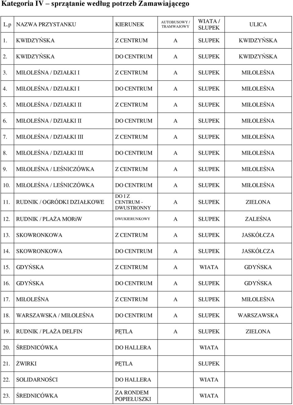 MIŁOLEŚNA / DZIAŁKI II Z CENTRUM A SŁUPEK MIŁOLEŚNA 6. MIŁOLEŚNA / DZIAŁKI II DO CENTRUM A SŁUPEK MIŁOLEŚNA 7. MIŁOLEŚNA / DZIAŁKI III Z CENTRUM A SŁUPEK MIŁOLEŚNA 8.