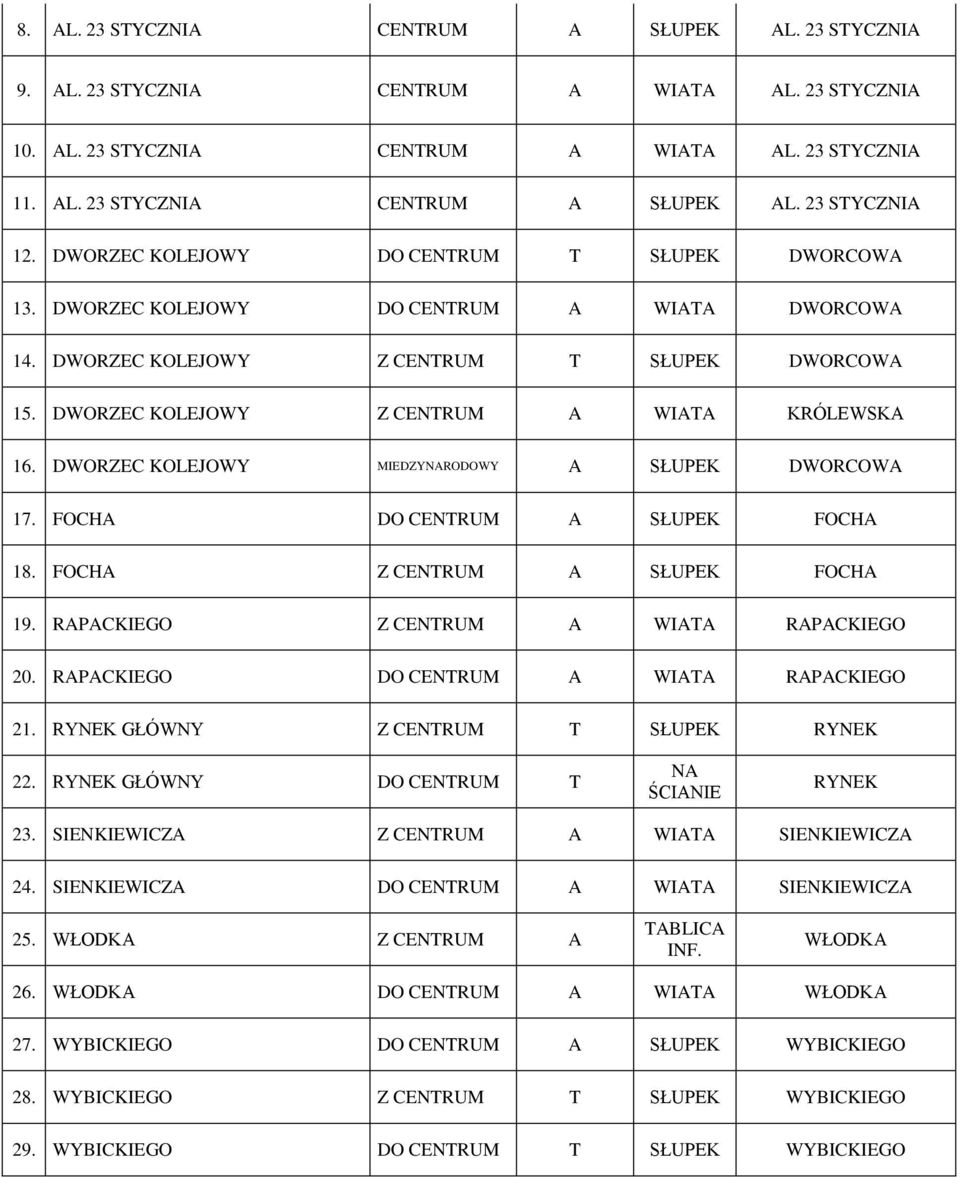 DWORZEC KOLEJOWY MIEDZYNARODOWY A SŁUPEK DWORCOWA 17. FOCHA DO CENTRUM A SŁUPEK FOCHA 18. FOCHA Z CENTRUM A SŁUPEK FOCHA 19. RAPACKIEGO Z CENTRUM A WIATA RAPACKIEGO 20.