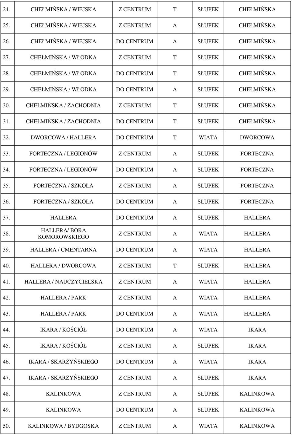 CHEŁMIŃSKA / ZACHODNIA Z CENTRUM T SŁUPEK CHEŁMIŃSKA 31. CHEŁMIŃSKA / ZACHODNIA DO CENTRUM T SŁUPEK CHEŁMIŃSKA 32. DWORCOWA / HALLERA DO CENTRUM T WIATA DWORCOWA 33.