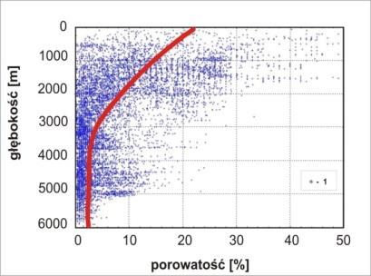 Czynniki zależne od warunków hydrogeotermalnych występujących na danym obszarze Geotermia to przedsięwzięcie biznesowe Temperatura wód ryzyko powszechnie kojarzone z tym parametrem to zbyt niska