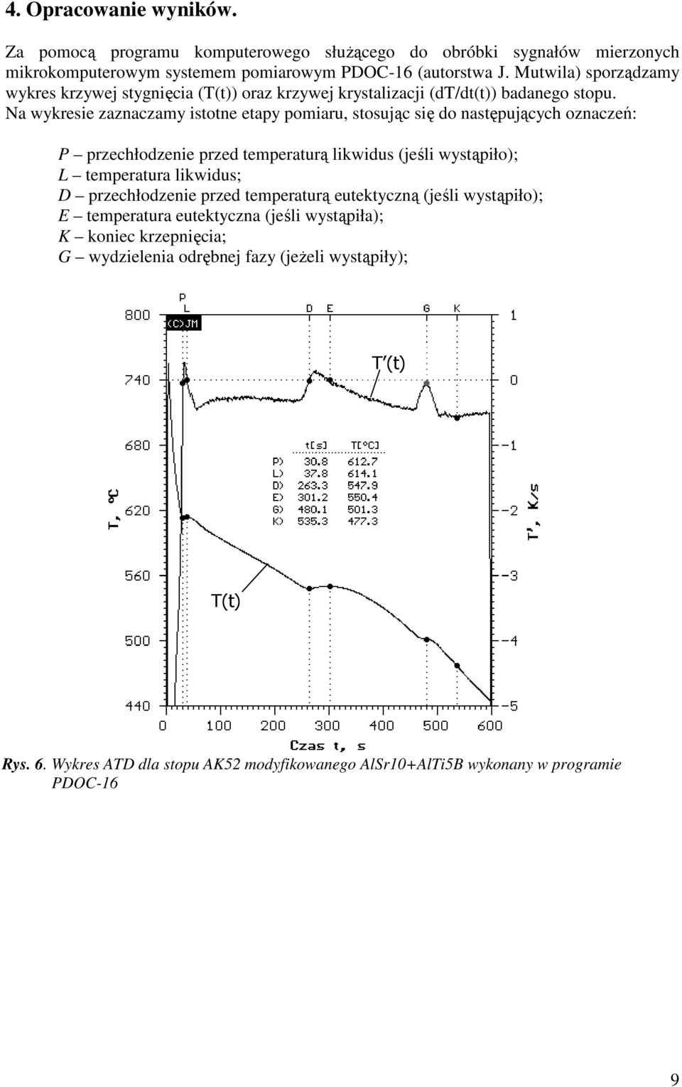 Na wykresie zaznaczamy istotne etapy pomiaru, stosując się do następujących oznaczeń: P przechłodzenie przed temperaturą likwidus (jeśli wystąpiło); L temperatura likwidus; D
