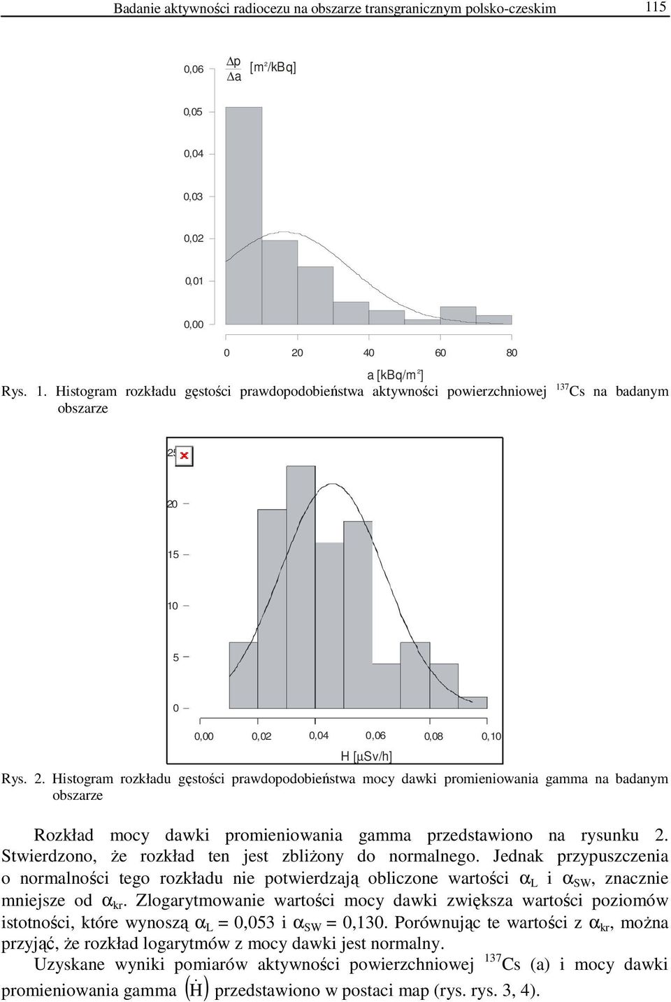 Histogram rozkładu gęstości prawdopodobieństwa aktywności powierzchniowej 137 Cs na badanym obszarze 25