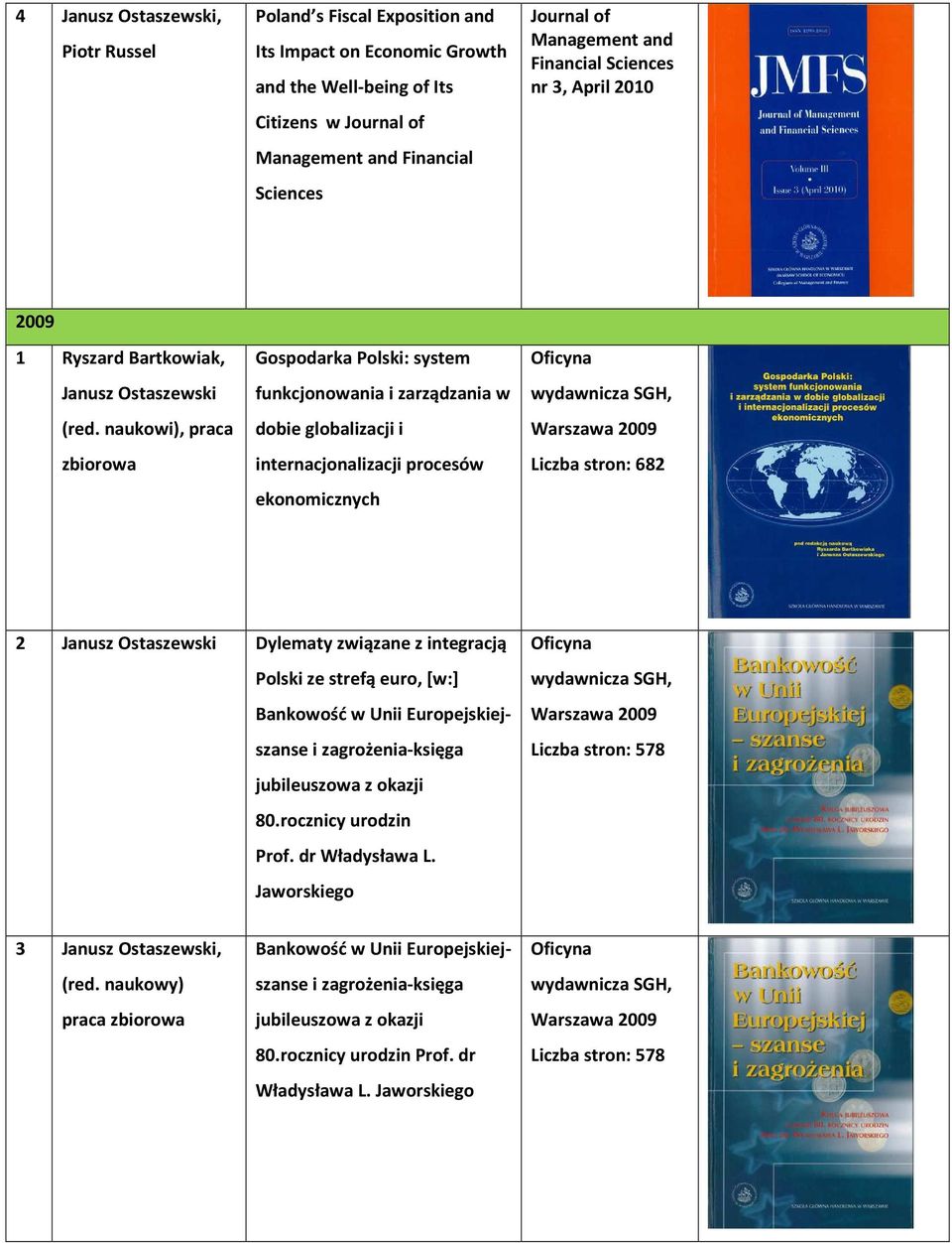 stron: 682 2 Dylematy związane z integracją Polski ze strefą euro, [w:] Bankowość w Unii Europejskiejszanse i zagrożenia-księga jubileuszowa z okazji 80.rocznicy urodzin Prof. dr Władysława L.