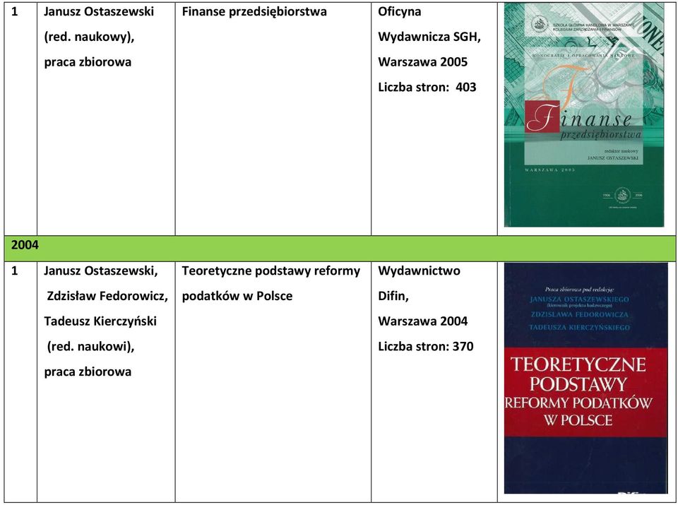 (red. naukowi), Teoretyczne podstawy reformy podatków w