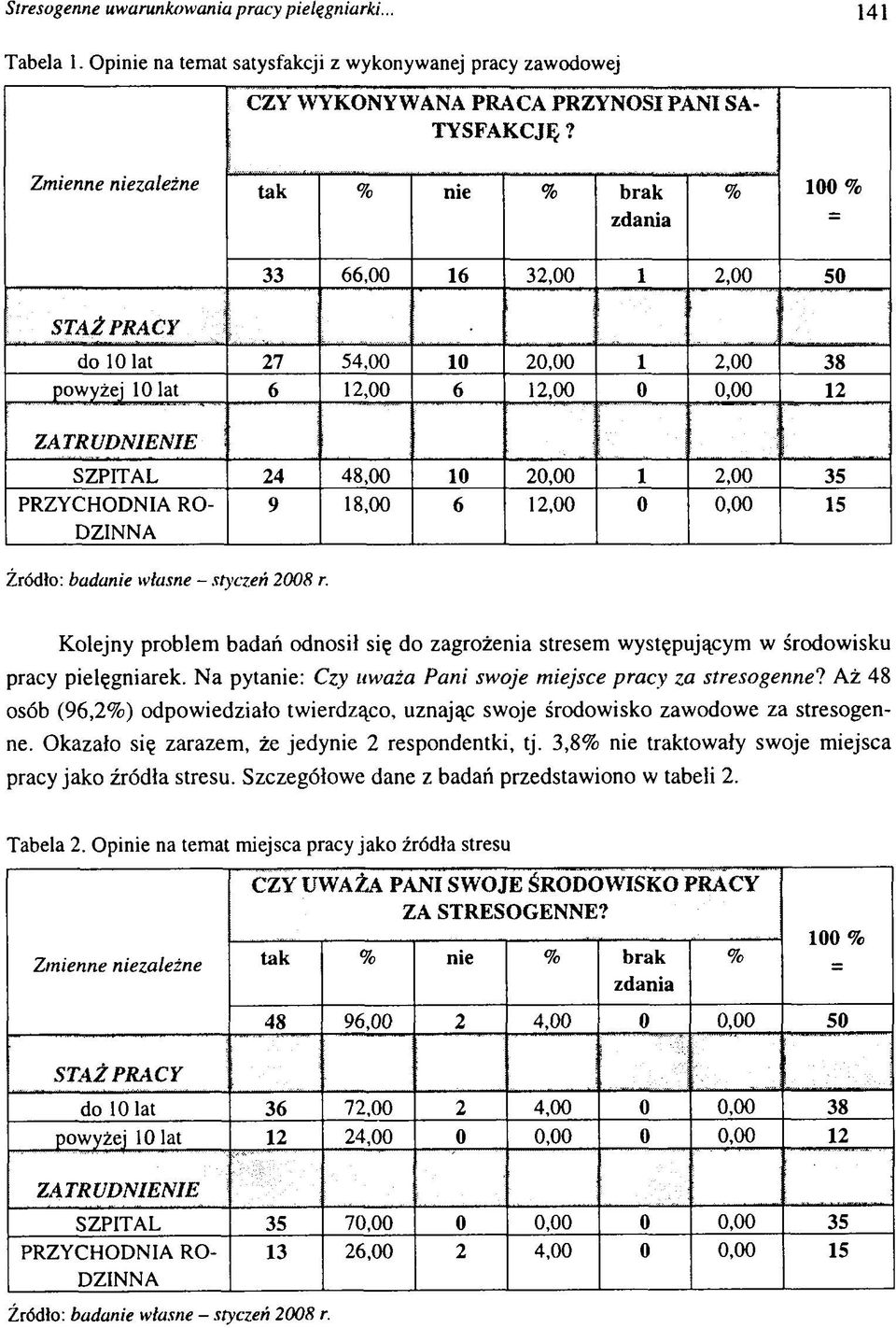 1 2,00 35 PRZYCHODNIA RO 9 18,00 6 12,00 0 0,00 15 DZINNA Źródło: badanie własne - styczeń 2008 r. Kolejny problem badań odnosił się do zagrożenia stresem występującym w środowisku pracy pielęgniarek.