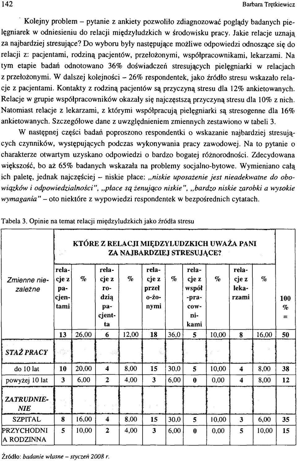 Na tym etapie badań odnotowano 36 doświadczeń stresujących pielęgniarki w relacjach z przełożonymi. W dalszej kolejności - 26 respondentek, jako źródło stresu wskazało relacje z pacjentami.