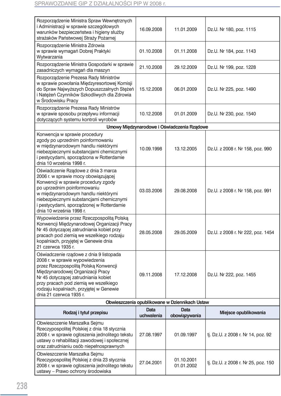 sprawie wymagań Dobrej Praktyki Wytwarzania w sprawie zasadniczych wymagań dla maszyn w sprawie powołania Międzyresortowej Komisji do Spraw Najwyższych Dopuszczalnych Stężeń i Natężeń Czynników