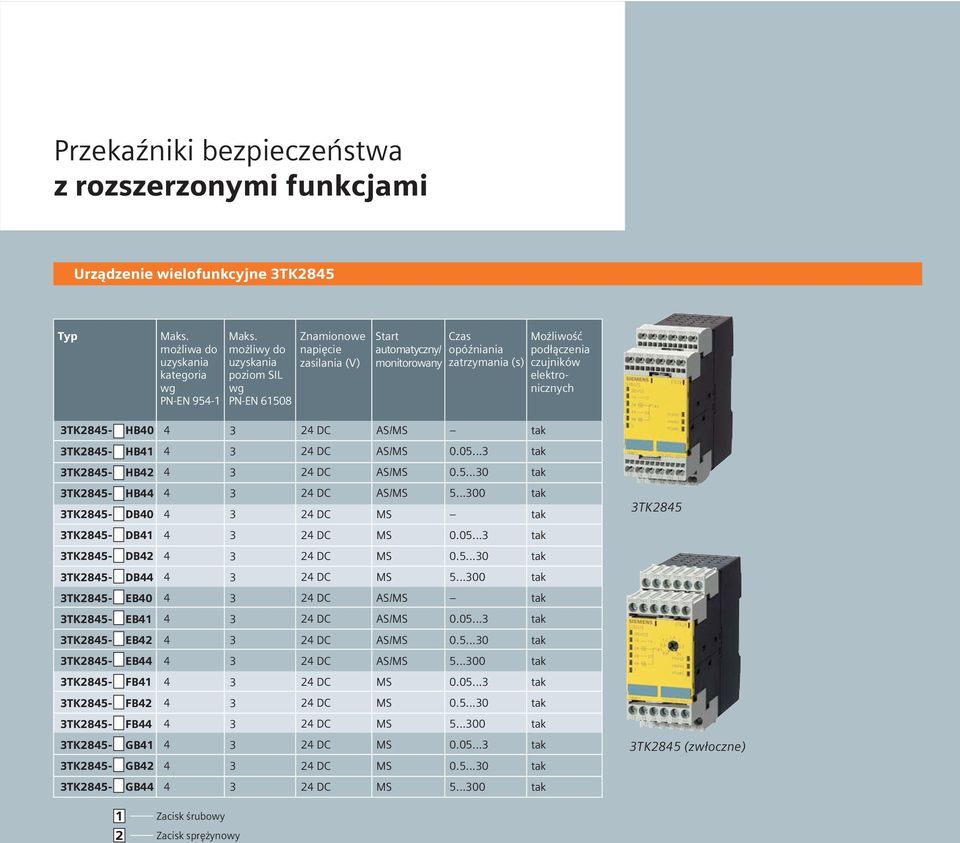 TK85- HB1 0.05... TK85- HB 0.5...0 TK85- TK85- HB DB0 5...00 TK85 TK85- DB1 0.05... TK85- DB 0.5...0 TK85- DB 5...00 TK85- EB0 TK85- EB1 0.05... TK85- EB 0.5...0 TK85- EB 5.