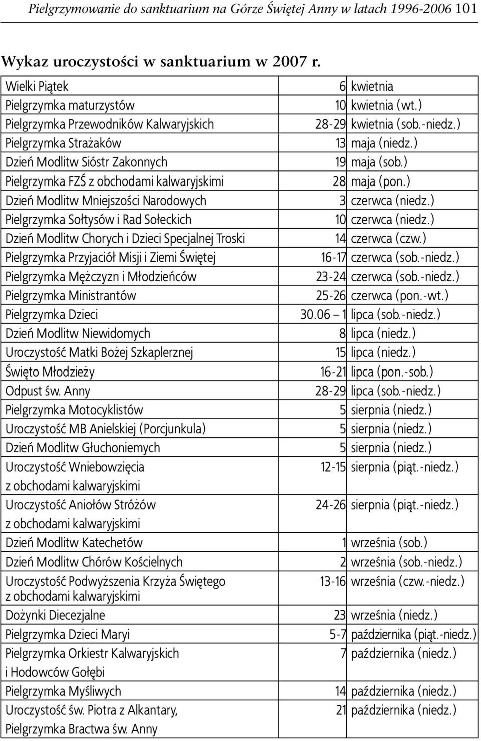 Narodowych Pielgrzymka Sołtysów i Rad Sołeckich Dzień Modlitw Chorych i Dzieci Specjalnej Troski Pielgrzymka Przyjaciół Misji i Ziemi Świętej Pielgrzymka Mężczyzn i Młodzieńców Pielgrzymka