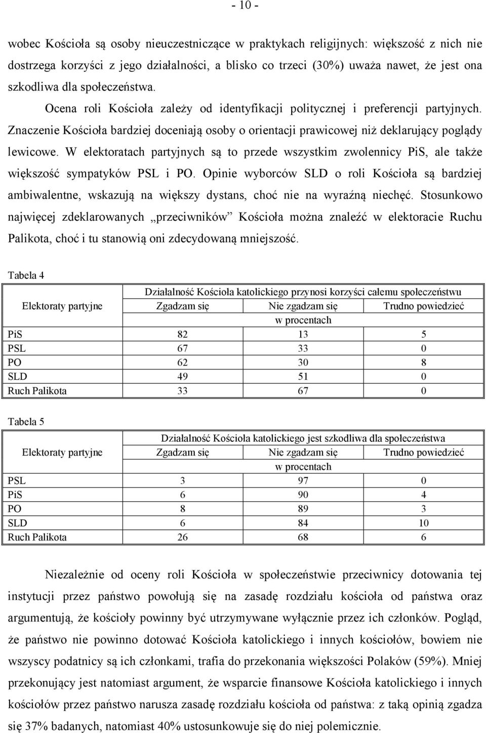 W elektoratach partyjnych są to przede wszystkim zwolennicy PiS, ale także większość sympatyków PSL i PO.